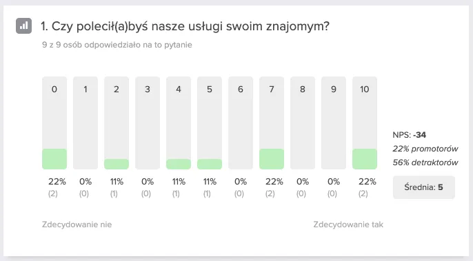 Analiza ankiety: pytanie NPS
