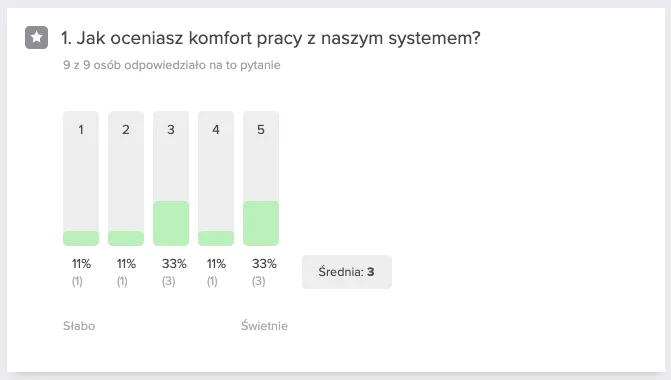 Analiza ankiety: pytanie ocena