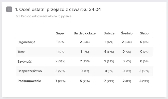 Analiza ankiety: pytanie macierzowe