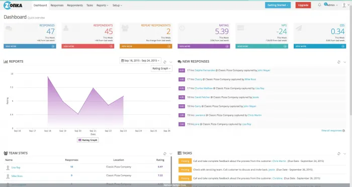 Zonka Feedback – omnichannel CX online i offline