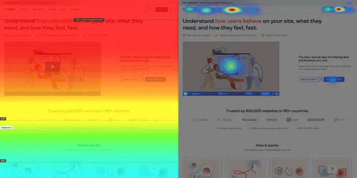 Hotjar – mapy ciepła i ankiety na stronie