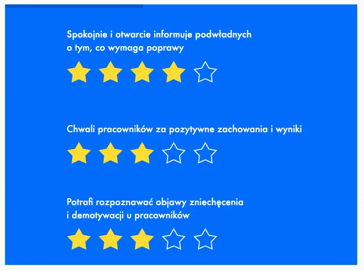 Ankieta oceny pracownika