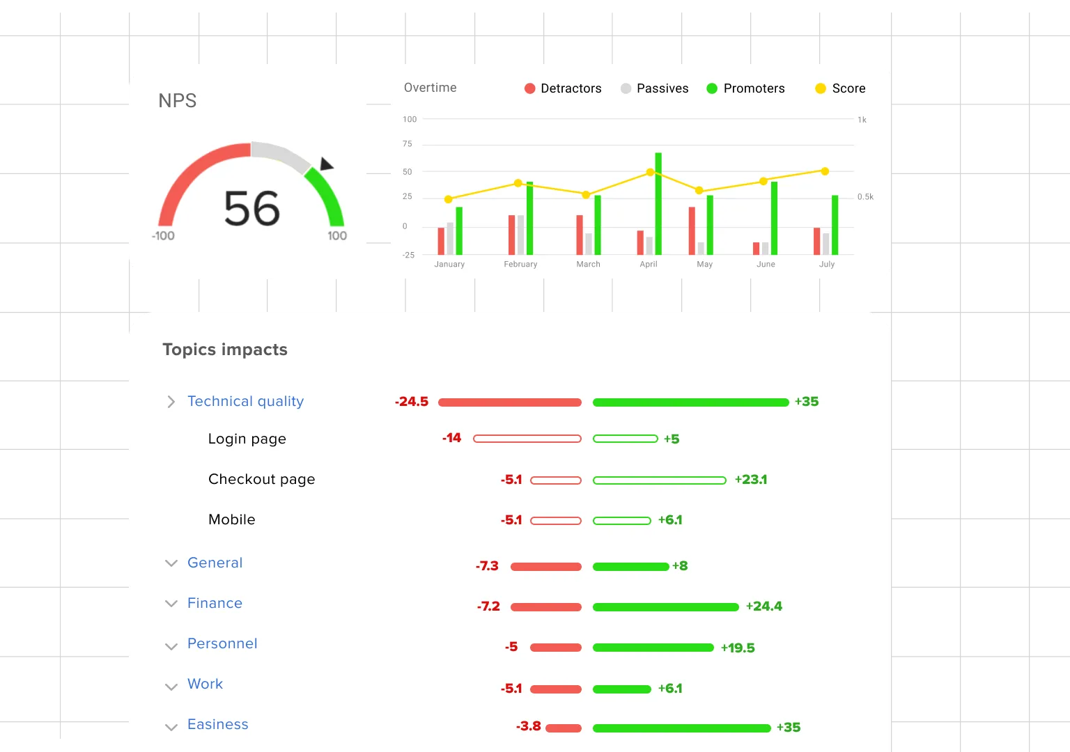 Platforma customer experience (CX) — panel z NPS, CSAT i wnioskami o tematach