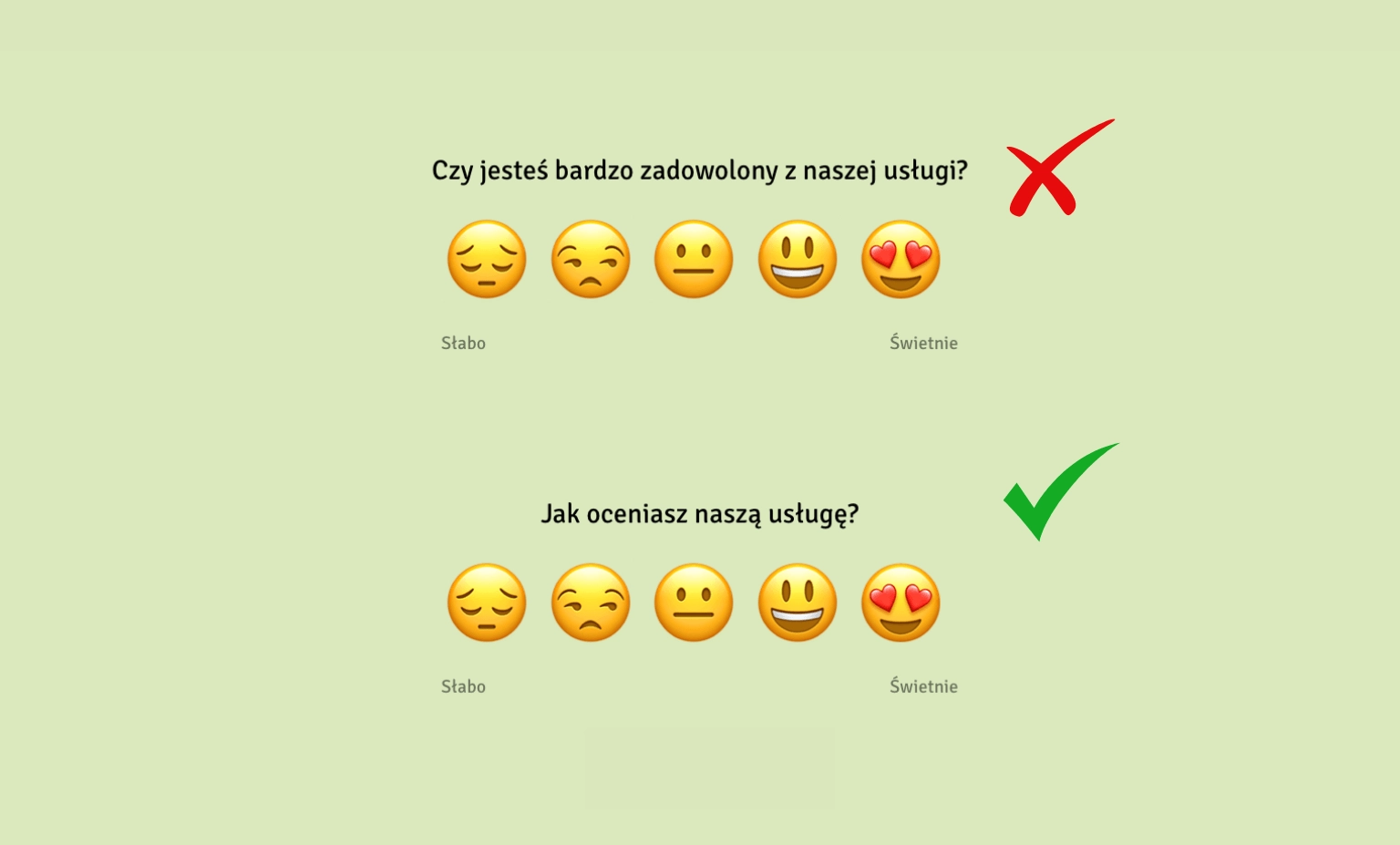 Pytania sugerujące w ankietach: jak ich unikać?