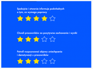 Ankieta oceny pracownika