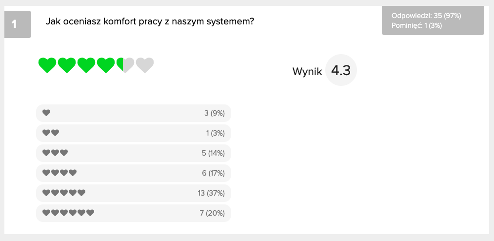 Pytanie Ocena