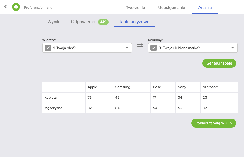 Generowanie tabeli krzyżowej