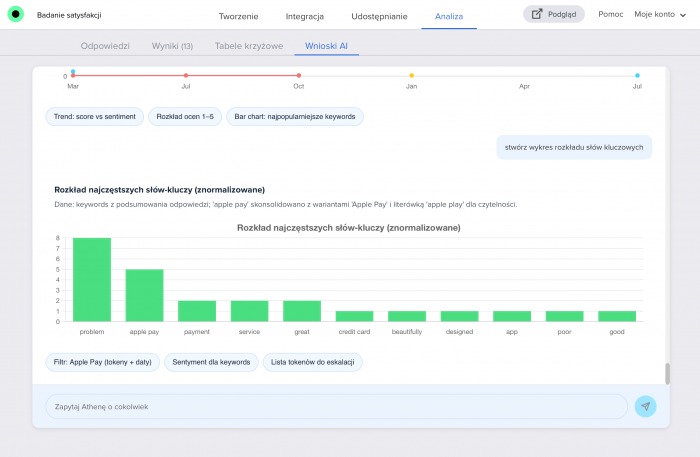 Generowanie wykresów na żądanie w Atenie