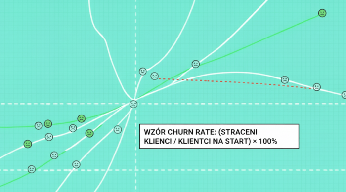 Churn rate wzór