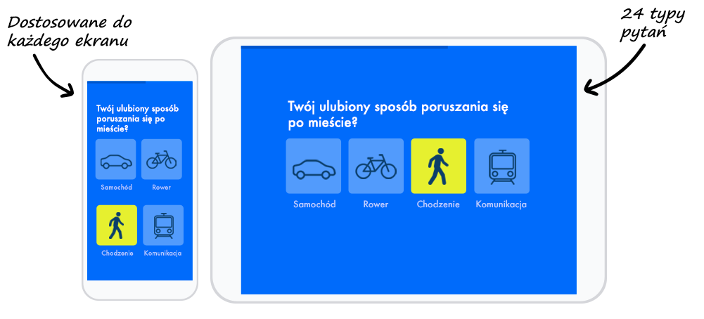 Mobilne ankiety